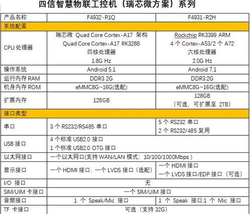 四信通信產(chǎn)品選型指南